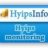 hyipsinfo.com
