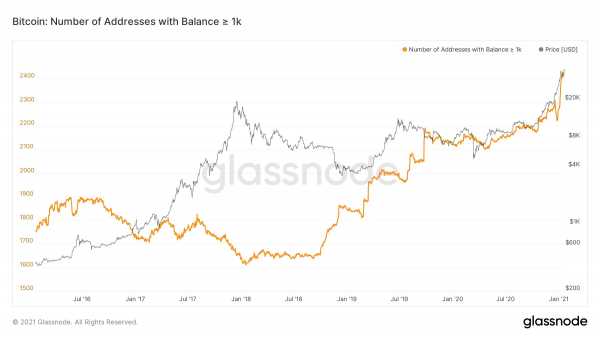 Цена биткоина опустилась на 8%. Что думают аналитики? cryptowiki.ru