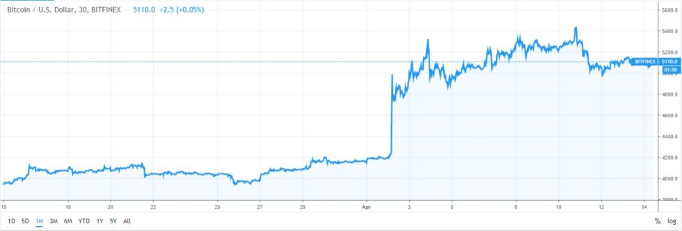 150419_btc_price.jpg