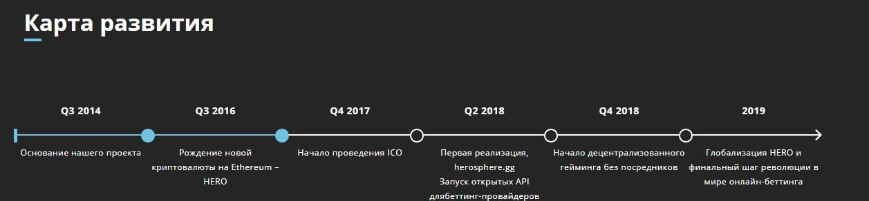 Дорожная карта ICO